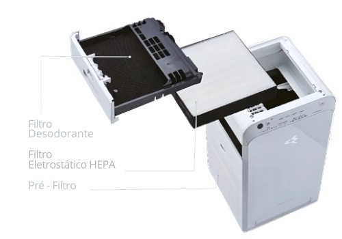 Purificador Daikin MC40 em modo noturno com apenas 19dB de ruído