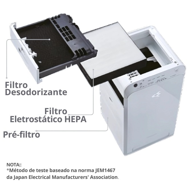 Purificador Daikin MC40 operando silenciosamente em um dormitório à noite