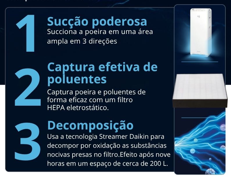 Filtro HEPA eletrostático Daikin com tecnologia de decomposição por oxidação